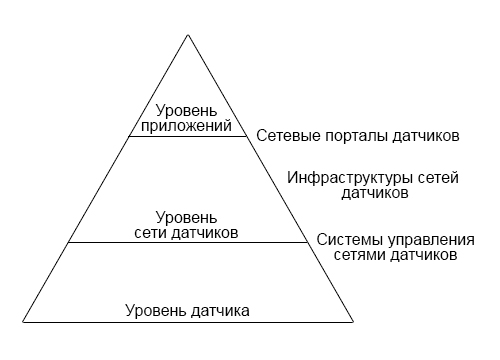 Интеллектуальный датчик давления