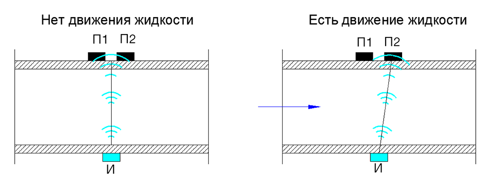 Интеллектуальный датчик давления