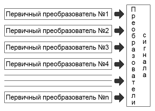 Интеллектуальный датчик давления