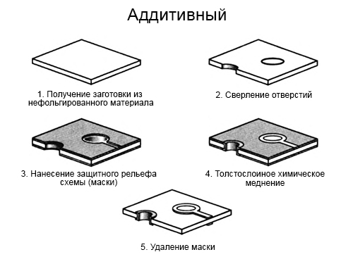 033-ЛУТ-как сделать двустороннюю печатную плату. Травление.