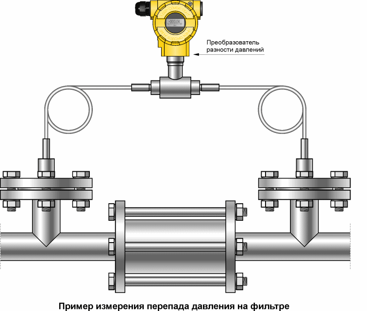 Differential pressure gauge.png