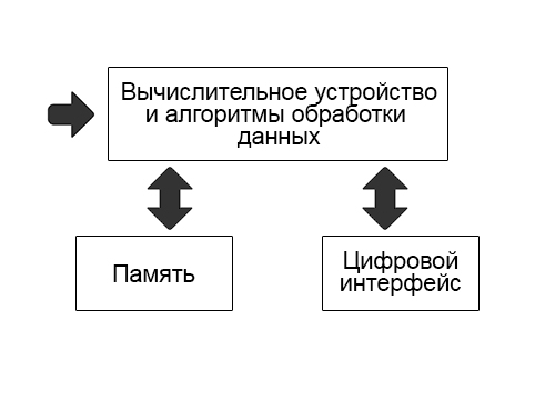 Интеллектуальный датчик давления